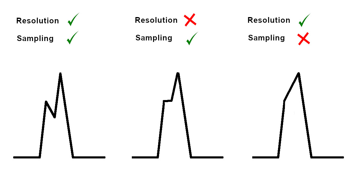 resolution_sampling.jpg