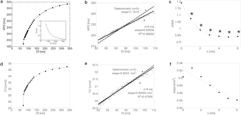 stochastic_restitution_slope.jpg